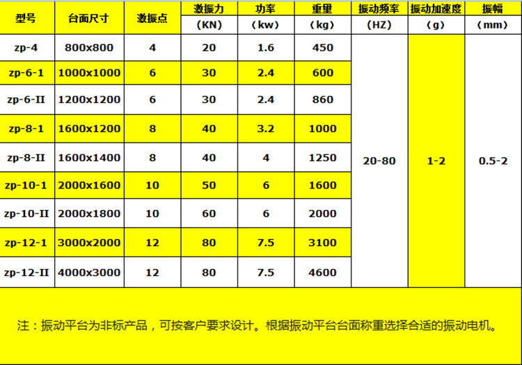 振动平台参数.png