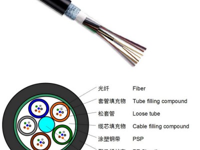 万博FS-RVV2*2.5 防水电缆厂家图1