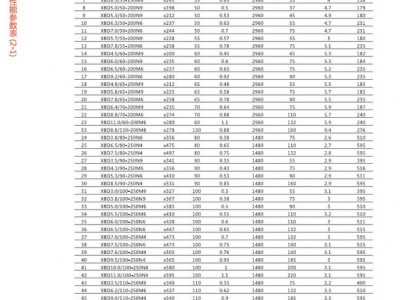 供应上海凯泉水泵XBD8.4/90-200-460(L)消防水泵价格  认证消防水泵价格图1