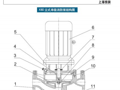 供应上海凯泉水泵XBD4.5/90-200-370(L)消防水泵价格   认证消防水泵价格
