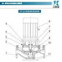 供应上海凯泉水泵XBD4.5/90-200-370(L)消防水泵价格   认证消防水泵价格