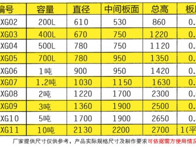 日兴不锈钢单层水箱消防水箱太阳能水箱厂家北京顺义大兴