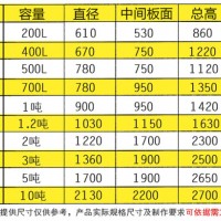 日兴不锈钢单层水箱消防水箱太阳能水箱厂家北京顺义大兴