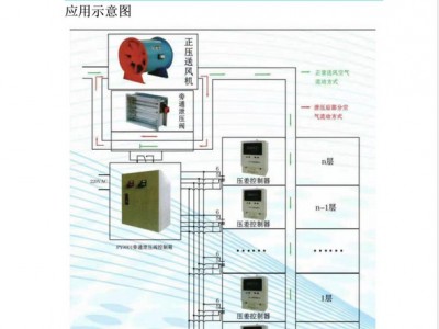 德邻消防水管压差控制器 价格优惠