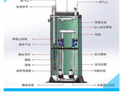 304一体化污水泵站 玻璃钢污水泵站 支持配送