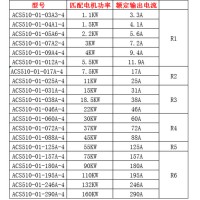 深圳台达实业有限公司现货供应ABB ACS510-01-088A-4 ABB风机恒压供水水泵变频器