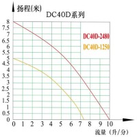 中科DC40A迷你水泵 扬程6米冷水机泵 DC40D微型水泵 鱼缸 扬程8米增压泵家用 无刷直流潜水泵