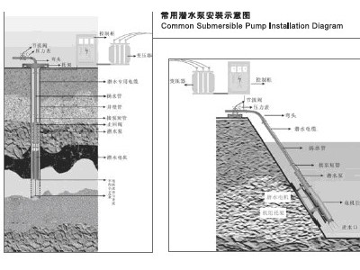 QJ深井潜水泵厂家