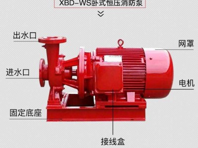 直供卧式水泵消防泵-XBD-WS厂家德州企辉图1