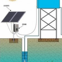 供应南方阳光太阳能水泵