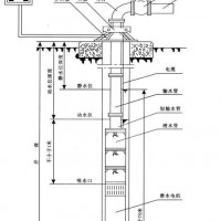 上海申欧通用水泵厂250QJ80-120/6-45KW深井潜水泵