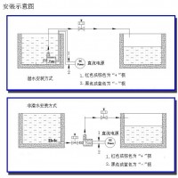 FOHOME高效环保节能长寿命太阳能水泵FH60A