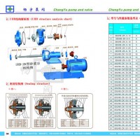 耐腐浊砂浆泵65UHB-ZK-30-50 清水泵