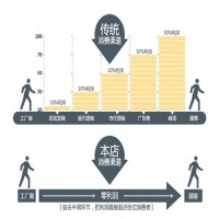 秦燕 STR 节温器与水泵链接软管 61000060276其他冷却系统