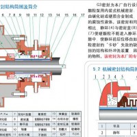 耐酸泵、卤水泵、防腐泵