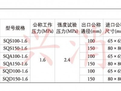 复兴消防 ** 地下式消防水泵接合器SQA100/150图1