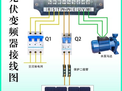 意工光伏输入市电输入220V0.75kw太阳能水泵风机变频器深圳** 水泵变频器图1