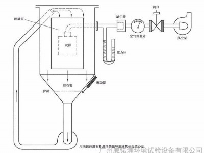 供应 威锘浦SC外壳防尘试验设备 灯具防尘测试设备 LED灯具