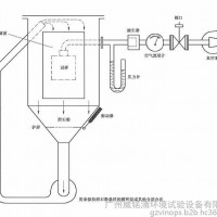 供应 威锘浦SC外壳防尘试验设备 灯具防尘测试设备 LED灯具