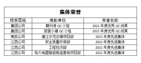 中化南方建投：强化榜样引领 凝聚奋进力量