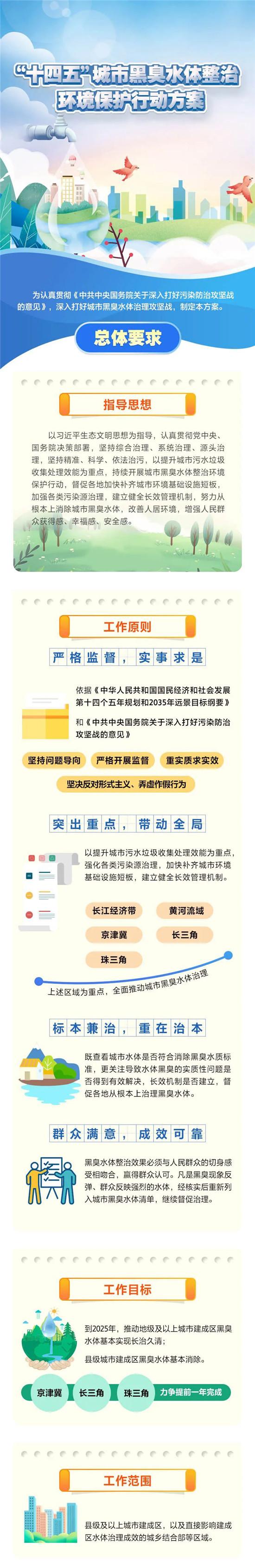 生态环境部:到2025年县级城市建成区黑臭水体基本消除