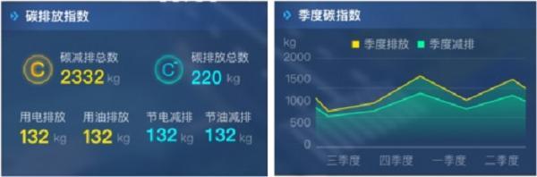 线上首发：第三代智慧工地云平台“品茗工地大脑数字”孪生版亮相