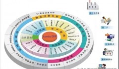 以数字化手段推进工程建设项目全生命周期管理改革