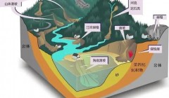 构建城市洪涝韧性体系的关键策略