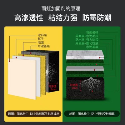 东方雨虹通用性加固剂彩色墙固地固家装界面剂混泥土基层处理图3