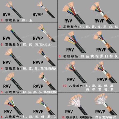 国标RVV铜芯护套线控制电缆6芯10芯20芯30芯0.5/0.75/1/2.5平方图5