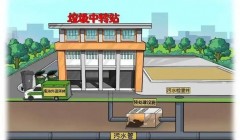 住房城乡建设部等5部门通知要求加强城市生活污水管网建设和运行维护