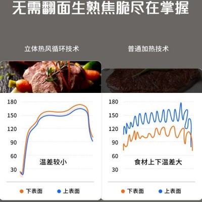 奥克斯空气炸锅家用不用翻面可视多功能智能新款烤箱一体电炸锅图4