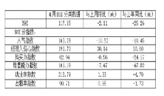 建材家居市场“小阳春”延续 专家：行业“以旧换新”难点在于对“旧”的处理