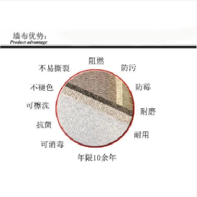 无缝墙布 别墅楼盘素色环保无缝工程壁布 富立彩墙纸订制图5