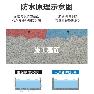 5kg桶装透明防水材料卫生间地面内外墙屋顶渗透补漏免砸砖防水胶图3