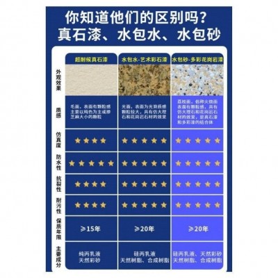 多彩水包水,水包砂仿石漆图3
