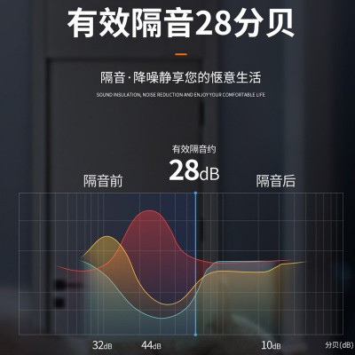 新款室内门定 制卫生间门厕所门极窄边厨房卫浴门平开门支持批发