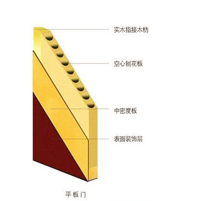 环保E1级 28mm空心刨花板 桥洞力学板厂家直销图3