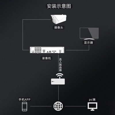 厂家直供 高清夜视全彩监控器双光摄像头室外防水监控摄像 头批发图4