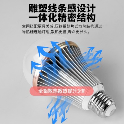 全光谱护眼灯泡Ra98高显色RG0红光增强无频闪落地台灯E27三色变光图3