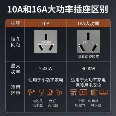 德力西六孔错位插座面板二三三插眼86型斜两个10a暗装16A双三孔图4