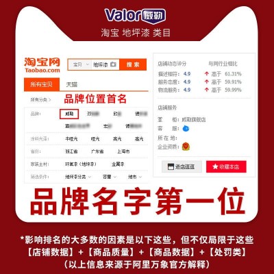 水性环氧树脂地坪漆室内防滑涂料户外厂房自流平耐磨双组份地板漆图2