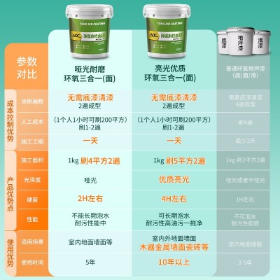 三合一环氧地坪漆水性防滑耐磨车间地平漆工厂聚氨酯环氧 地坪漆图2