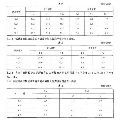 厂家供应双快水泥 双快水泥抢修料快干水泥现货批发 量大从优图4