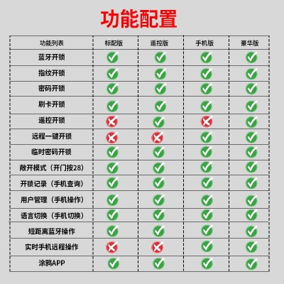 免布线老式门家用智能感应锁电控指纹锁涂鸦智能电控磁力锁图4