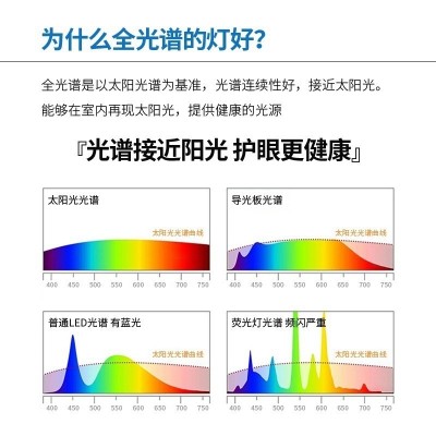 广东中山全光谱高显指卧室吸顶灯温馨云朵灯护眼防蓝光儿童房吊灯图4