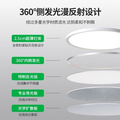 极简护眼led吸顶灯圆形无缝隙全光谱客厅灯大主灯走廊阳台卧室灯图4