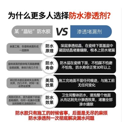 批发免砸砖防水渗透剂 厨卫透明防水胶 卫生间防水快速补漏修复剂图4