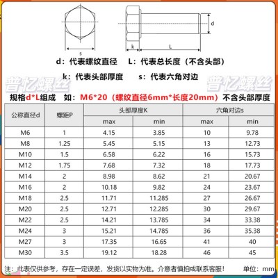GB5783全牙外六角螺丝8.8级黑色高强度六角头螺栓M12M14M16M18M20图3