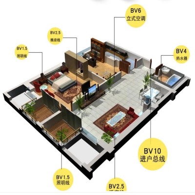 国标纯铜BV线家用1.5/2.5/4/6平方单芯铜芯硬线 阻燃 家装电线批发图3